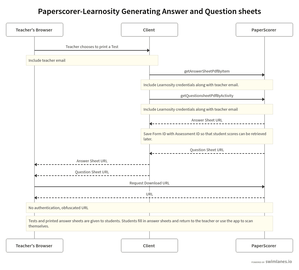 Answer Sheet Generation flow diagram